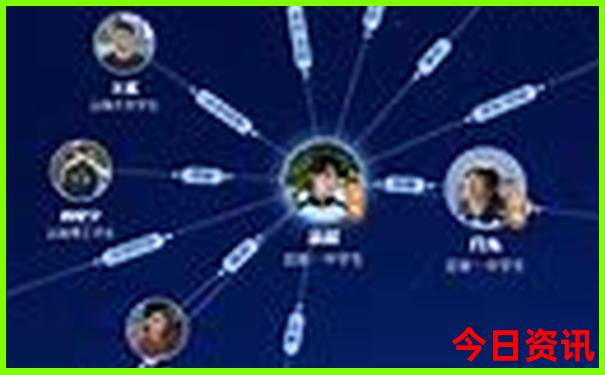 各拉丹冬课文游览路线图